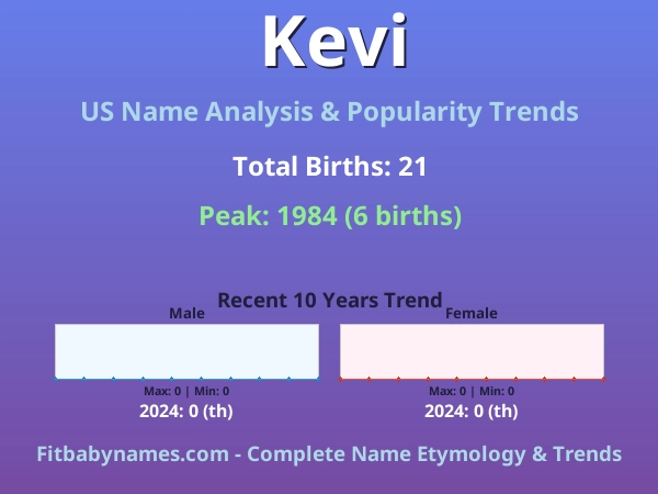 Infographic: Kevi name meaning, origin, and popularity trends in the United States (US baby name analysis chart)