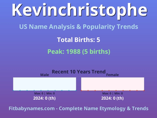 Infographic: Kevinchristophe name meaning, origin, and popularity trends in the United States (US baby name analysis chart)