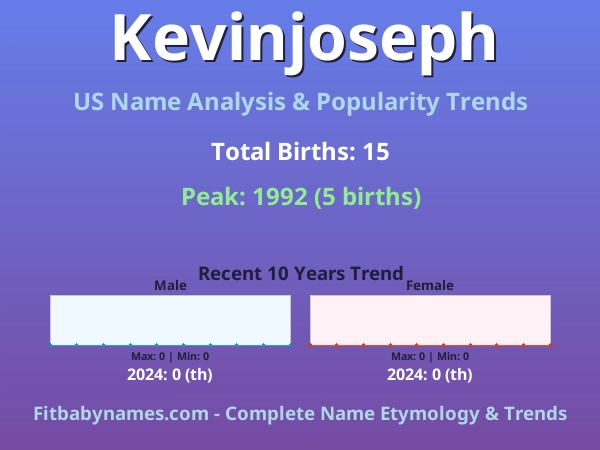 Infographic: Kevinjoseph name meaning, origin, and popularity trends in the United States (US baby name analysis chart)