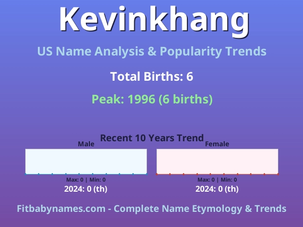 Infographic: Kevinkhang name meaning, origin, and popularity trends in the United States (US baby name analysis chart)