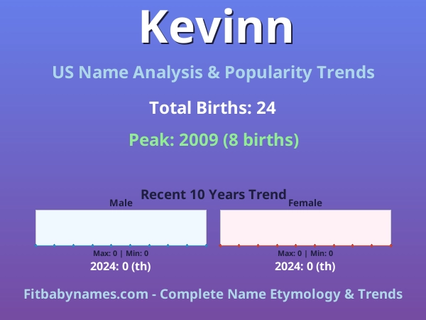 Infographic: Kevinn name meaning, origin, and popularity trends in the United States (US baby name analysis chart)