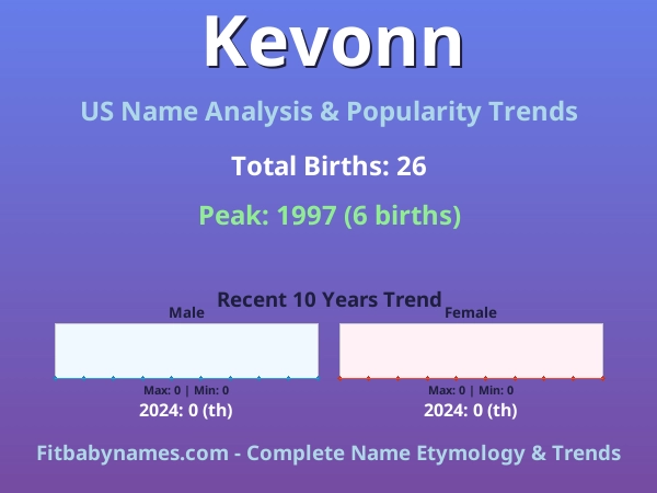 Infographic: Kevonn name meaning, origin, and popularity trends in the United States (US baby name analysis chart)