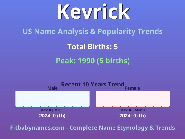 Infographic: Kevrick name meaning, origin, and popularity trends in the United States (US baby name analysis chart)