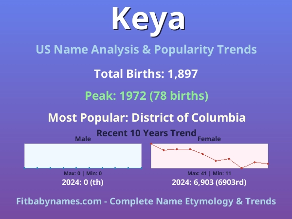 Infographic: Keya name meaning, origin, and popularity trends in the United States (US baby name analysis chart)