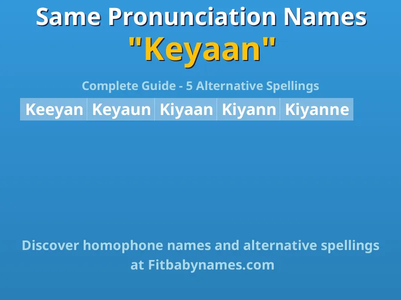 Infographic: Keyaan same pronunciation names, similar names, and homophone names