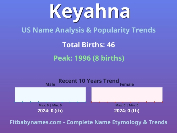 Infographic: Keyahna name meaning, origin, and popularity trends in the United States (US baby name analysis chart)