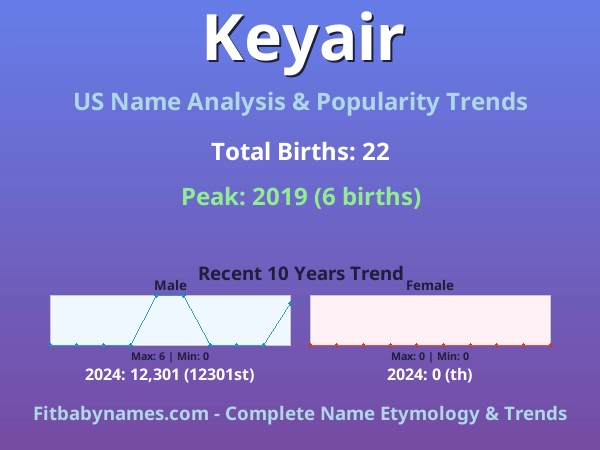 Infographic: Keyair name meaning, origin, and popularity trends in the United States (US baby name analysis chart)