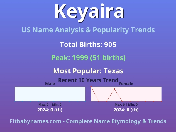Infographic: Keyaira name meaning, origin, and popularity trends in the United States (US baby name analysis chart)
