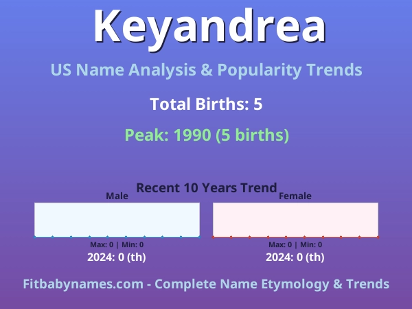 Infographic: Keyandrea name meaning, origin, and popularity trends in the United States (US baby name analysis chart)