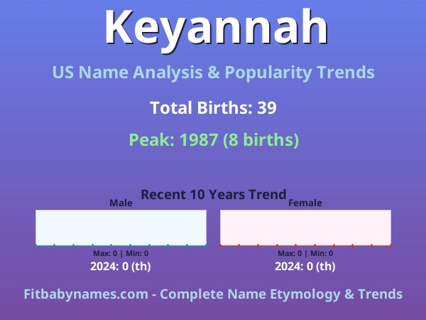 Infographic: Keyannah name meaning, origin, and popularity trends in the United States (US baby name analysis chart)