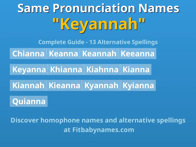 Infographic: Keyannah same pronunciation names, similar names, and homophone names