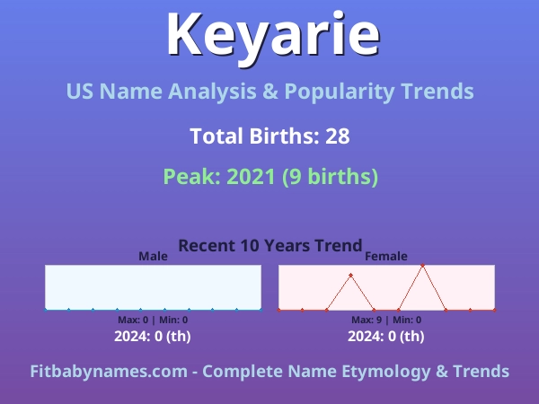 Infographic: Keyarie name meaning, origin, and popularity trends in the United States (US baby name analysis chart)