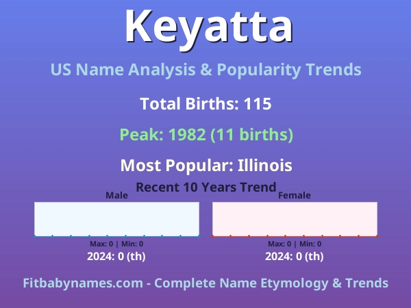 Infographic: Keyatta name meaning, origin, and popularity trends in the United States (US baby name analysis chart)
