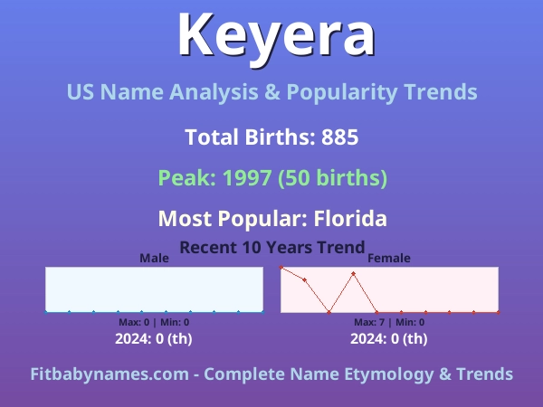 Infographic: Keyera name meaning, origin, and popularity trends in the United States (US baby name analysis chart)