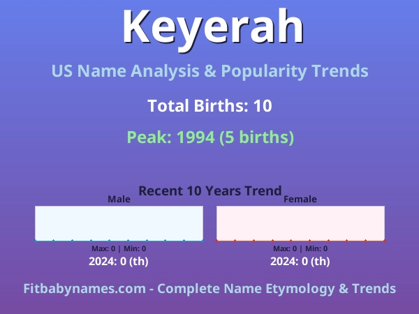 Infographic: Keyerah name meaning, origin, and popularity trends in the United States (US baby name analysis chart)
