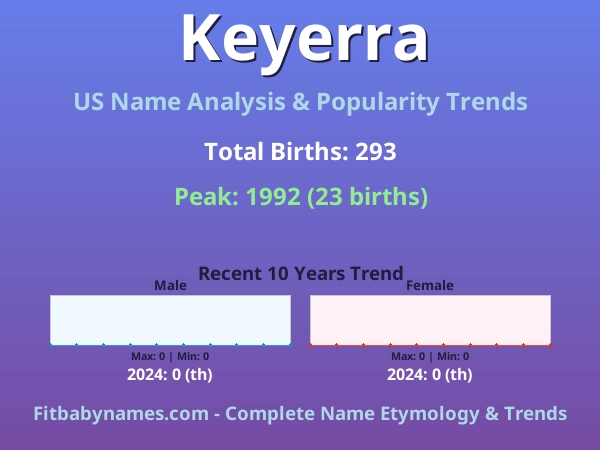 Infographic: Keyerra name meaning, origin, and popularity trends in the United States (US baby name analysis chart)
