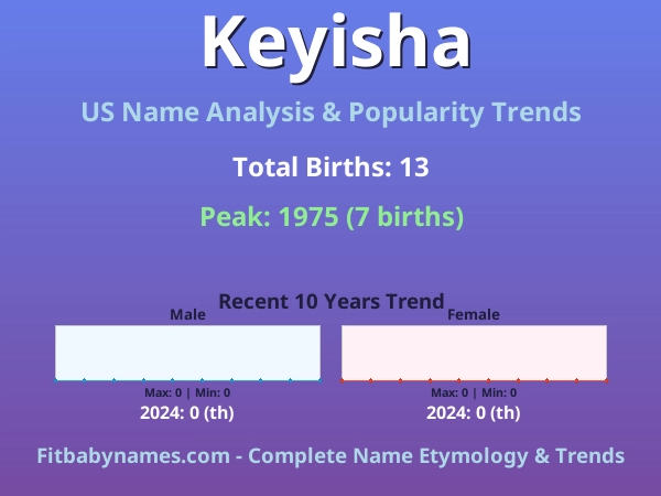 Infographic: Keyisha name meaning, origin, and popularity trends in the United States (US baby name analysis chart)