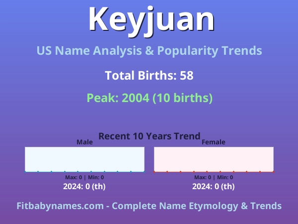 Infographic: Keyjuan name meaning, origin, and popularity trends in the United States (US baby name analysis chart)