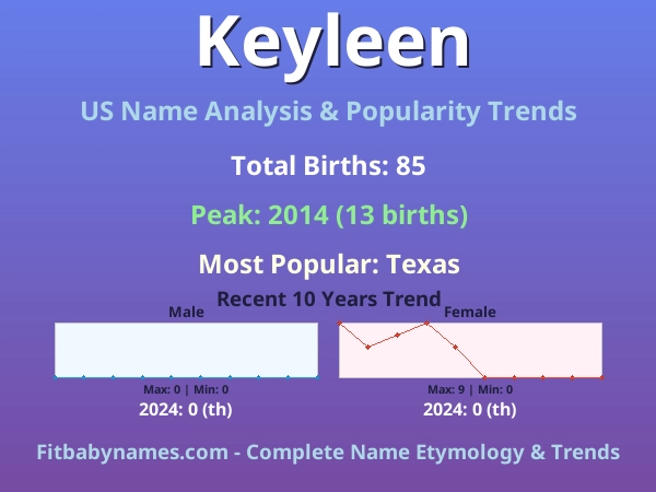 Infographic: Keyleen name meaning, origin, and popularity trends in the United States (US baby name analysis chart)