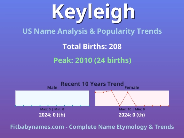 Infographic: Keyleigh name meaning, origin, and popularity trends in the United States (US baby name analysis chart)