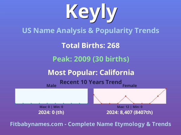 Infographic: Keyly name meaning, origin, and popularity trends in the United States (US baby name analysis chart)