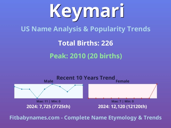 Infographic: Keymari name meaning, origin, and popularity trends in the United States (US baby name analysis chart)