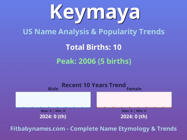 Infographic: Keymaya name meaning, origin, and popularity trends in the United States (US baby name analysis chart)