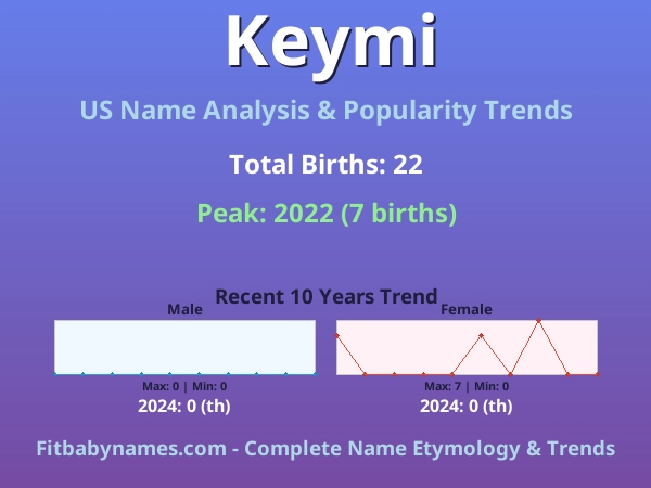 Infographic: Keymi name meaning, origin, and popularity trends in the United States (US baby name analysis chart)