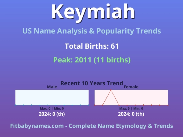 Infographic: Keymiah name meaning, origin, and popularity trends in the United States (US baby name analysis chart)