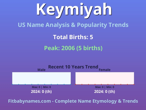 Infographic: Keymiyah name meaning, origin, and popularity trends in the United States (US baby name analysis chart)