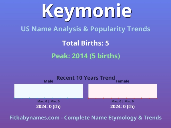 Infographic: Keymonie name meaning, origin, and popularity trends in the United States (US baby name analysis chart)