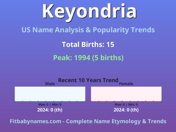 Infographic: Keyondria name meaning, origin, and popularity trends in the United States (US baby name analysis chart)