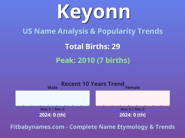 Infographic: Keyonn name meaning, origin, and popularity trends in the United States (US baby name analysis chart)