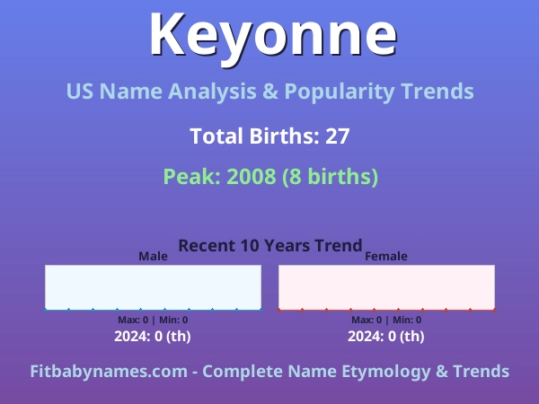 Infographic: Keyonne name meaning, origin, and popularity trends in the United States (US baby name analysis chart)