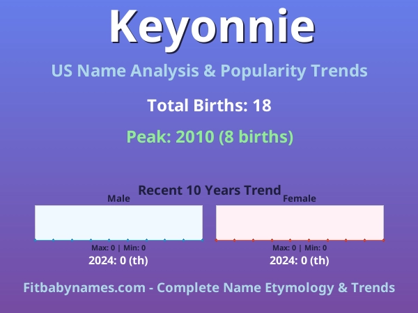 Infographic: Keyonnie name meaning, origin, and popularity trends in the United States (US baby name analysis chart)