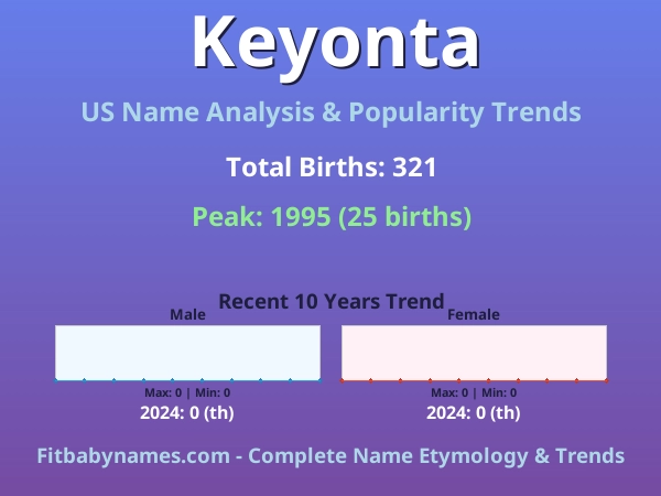 Infographic: Keyonta name meaning, origin, and popularity trends in the United States (US baby name analysis chart)