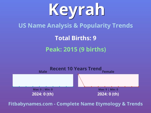 Infographic: Keyrah name meaning, origin, and popularity trends in the United States (US baby name analysis chart)