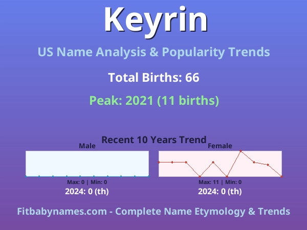 Infographic: Keyrin name meaning, origin, and popularity trends in the United States (US baby name analysis chart)
