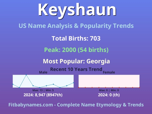 Infographic: Keyshaun name meaning, origin, and popularity trends in the United States (US baby name analysis chart)