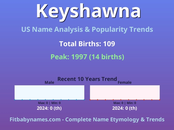 Infographic: Keyshawna name meaning, origin, and popularity trends in the United States (US baby name analysis chart)