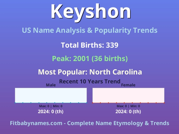 Infographic: Keyshon name meaning, origin, and popularity trends in the United States (US baby name analysis chart)