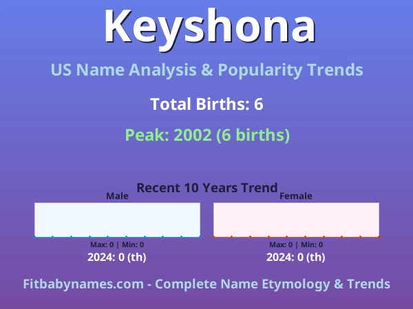 Infographic: Keyshona name meaning, origin, and popularity trends in the United States (US baby name analysis chart)
