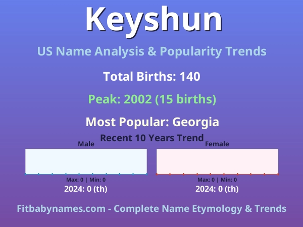 Infographic: Keyshun name meaning, origin, and popularity trends in the United States (US baby name analysis chart)
