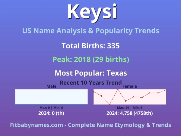 Infographic: Keysi name meaning, origin, and popularity trends in the United States (US baby name analysis chart)
