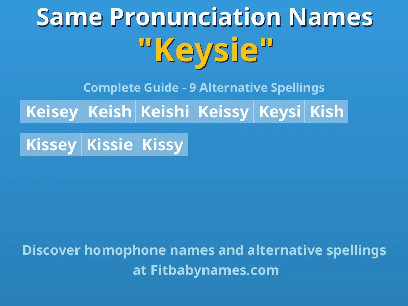 Infographic: Keysie same pronunciation names, similar names, and homophone names