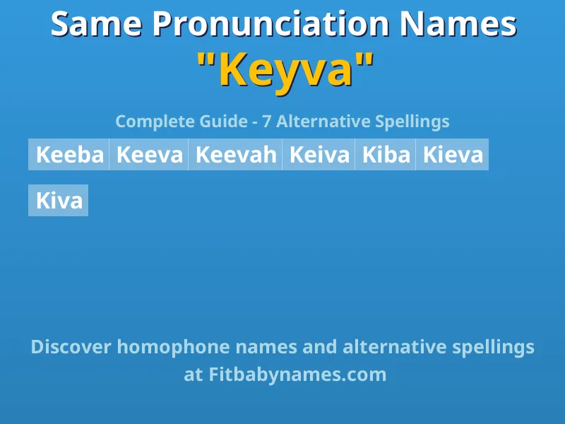 Infographic: Keyva same pronunciation names, similar names, and homophone names