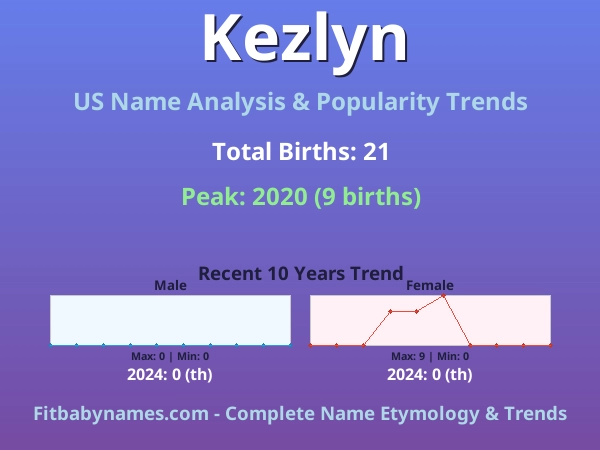 Infographic: Kezlyn name meaning, origin, and popularity trends in the United States (US baby name analysis chart)
