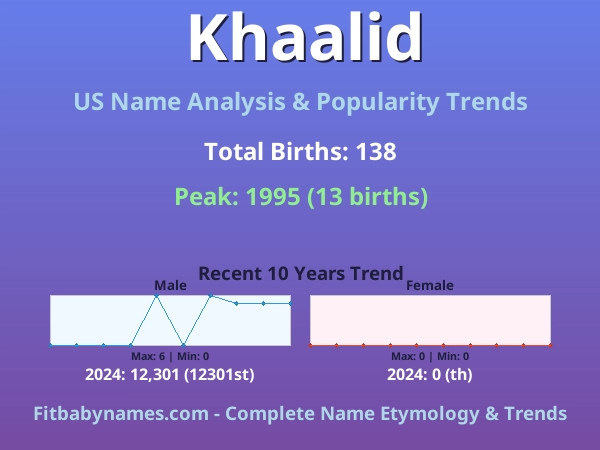 Infographic: Khaalid name meaning, origin, and popularity trends in the United States (US baby name analysis chart)