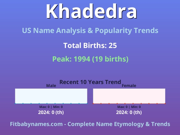Infographic: Khadedra name meaning, origin, and popularity trends in the United States (US baby name analysis chart)