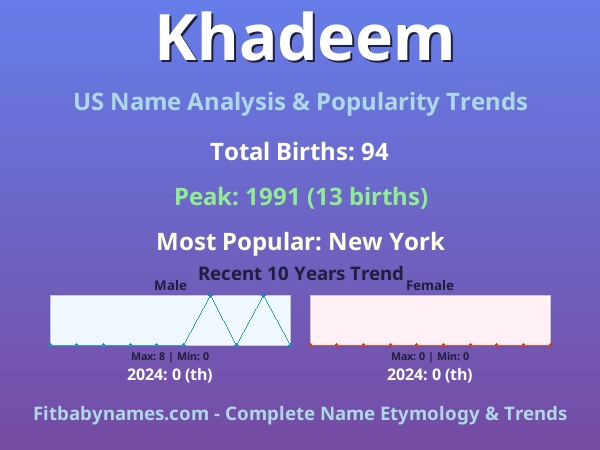 Infographic: Khadeem name meaning, origin, and popularity trends in the United States (US baby name analysis chart)